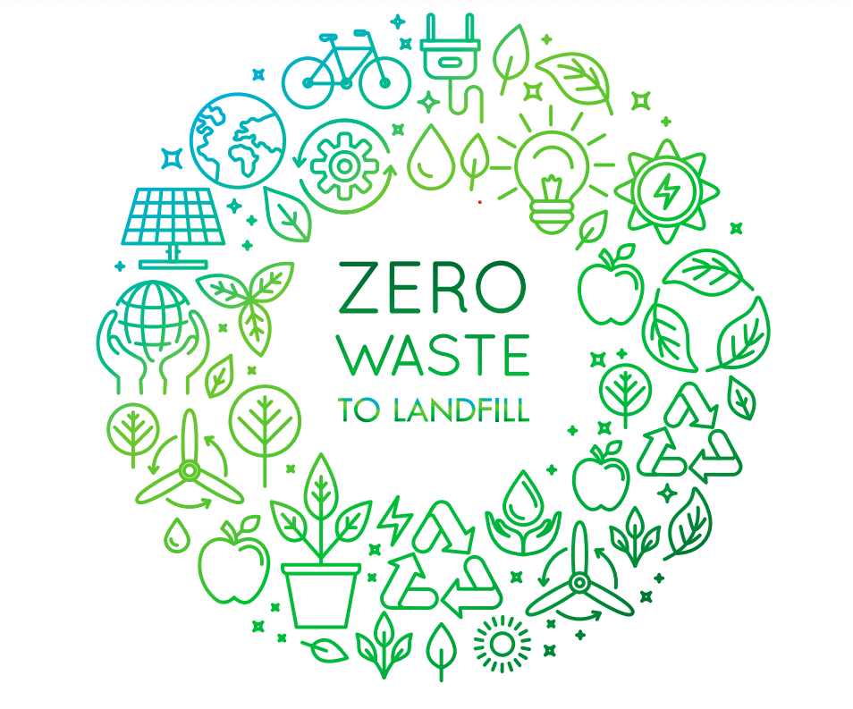 zero waste to landfill Numatic